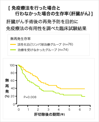 肝臓がん